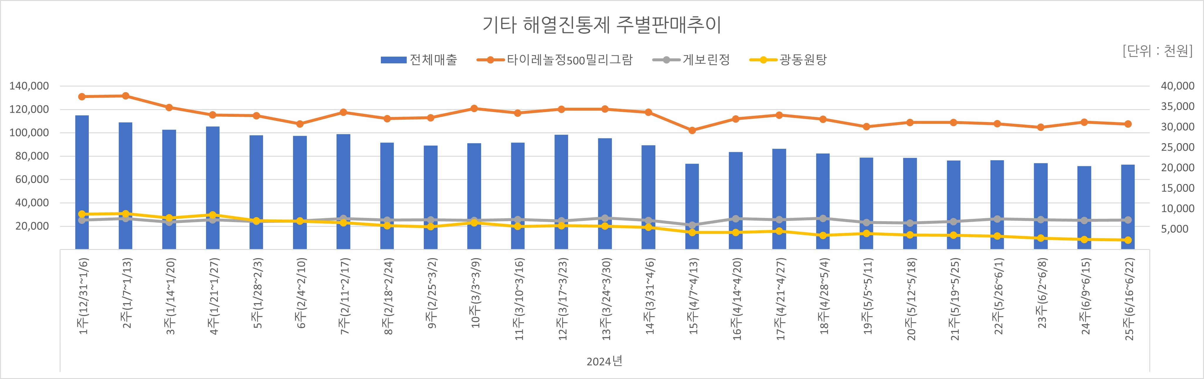 05_해열진통.jpg