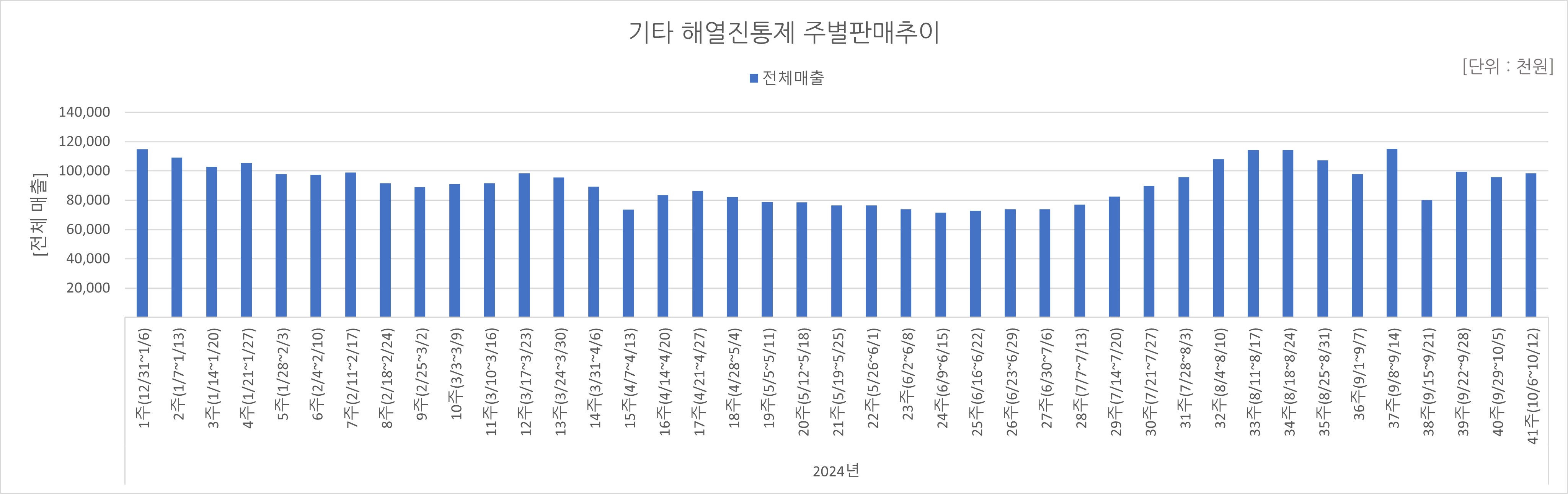 05_해열진통.jpg