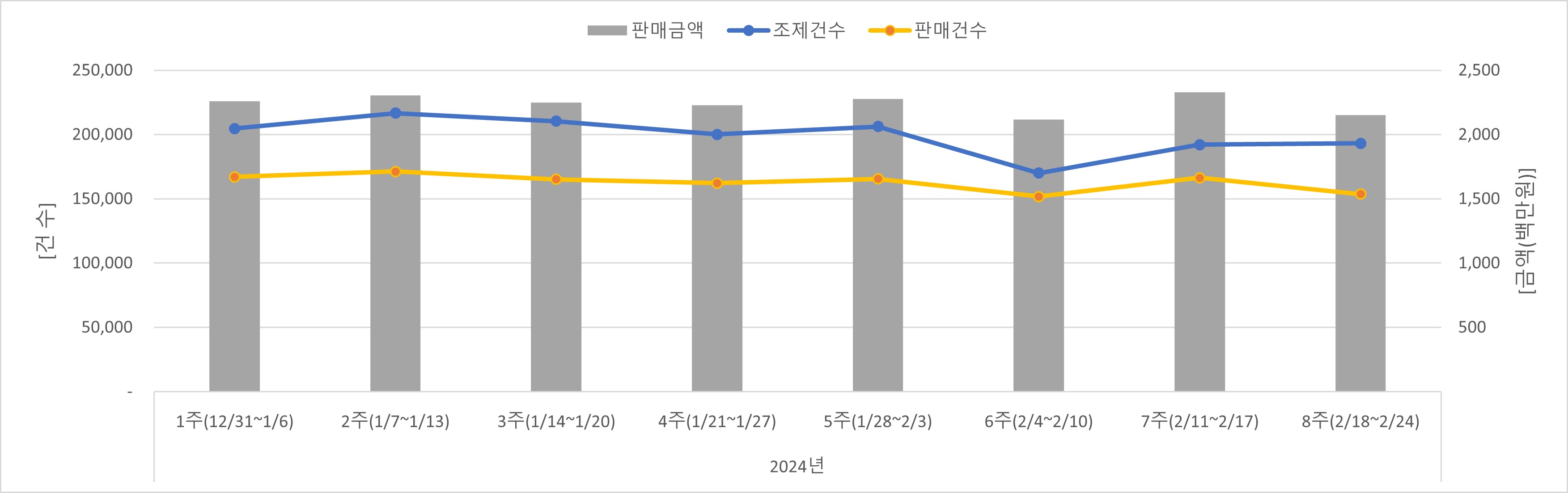 01_조제판매건수.jpg