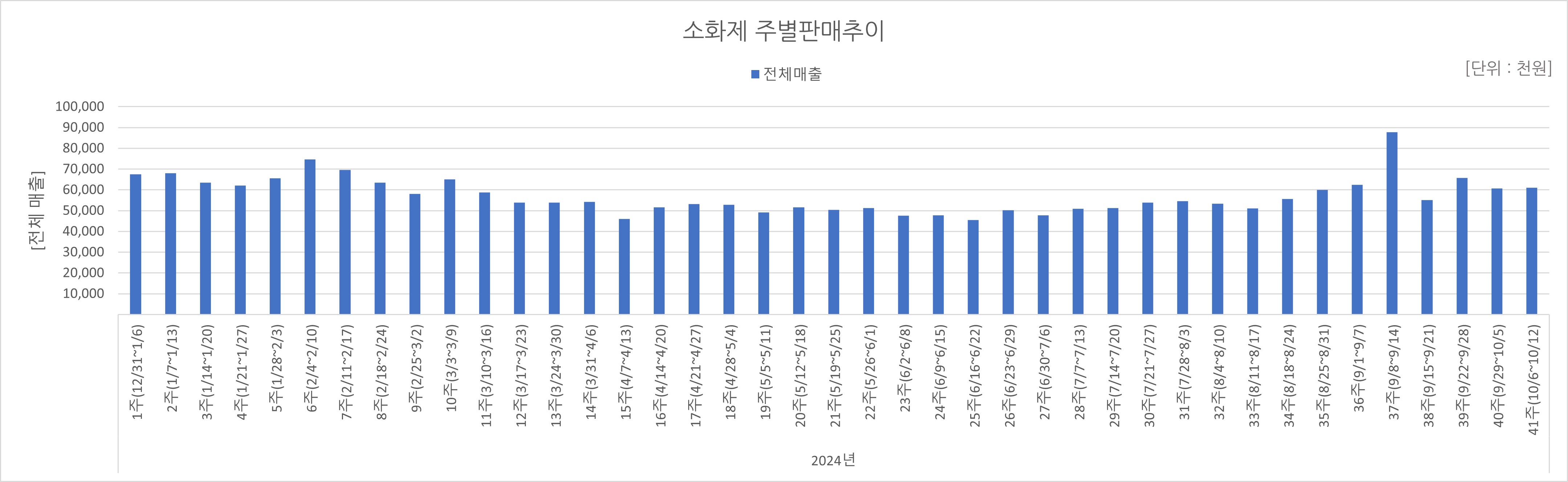 07_소화제.jpg