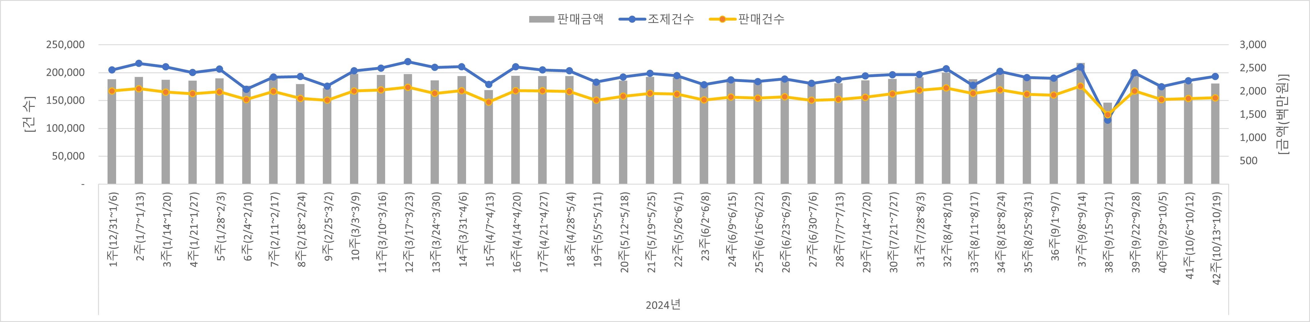 01_조제판매건수.jpg