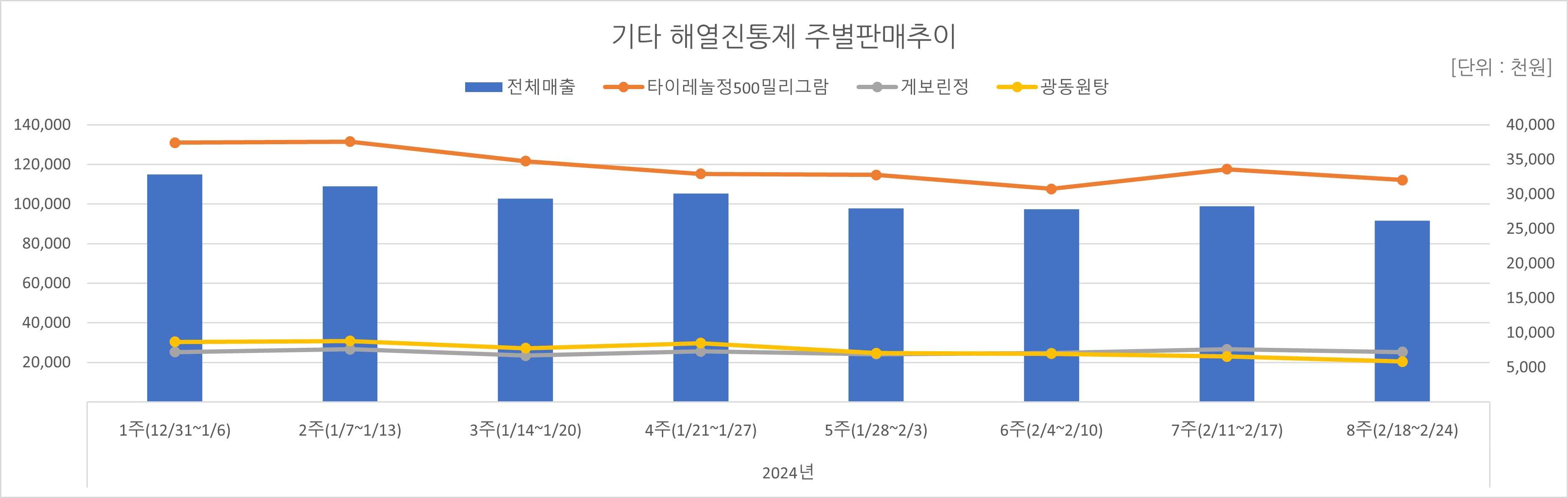 05_해열진통.jpg