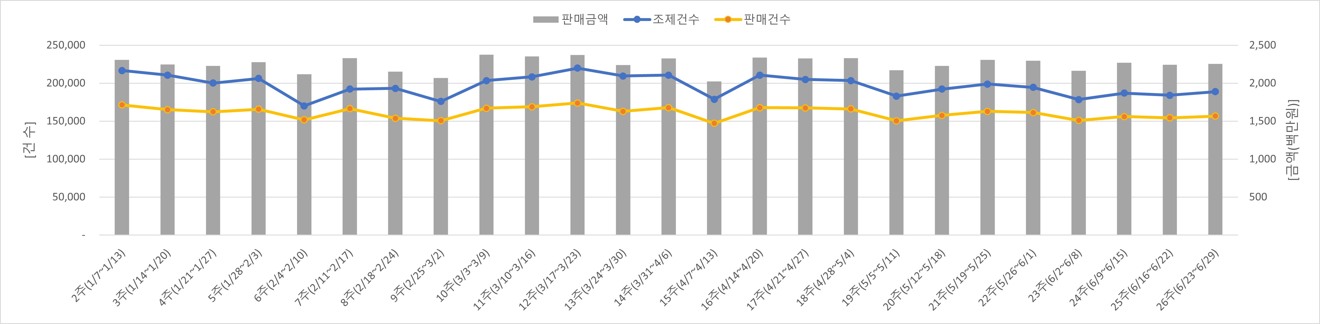 01_조제판매건수.jpg