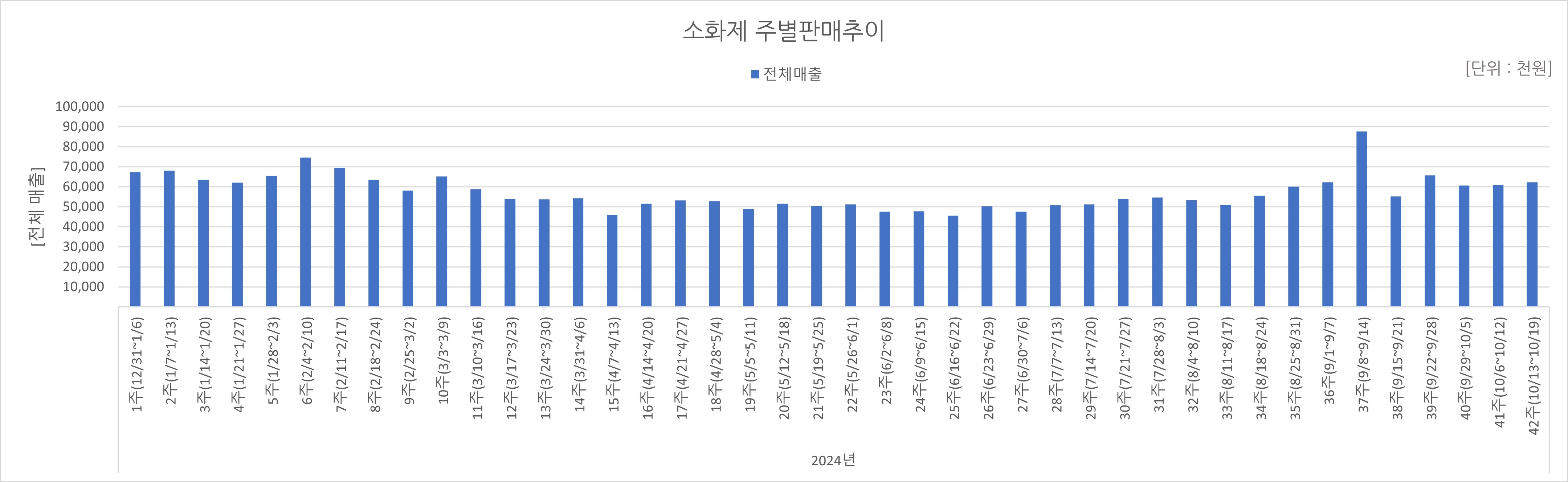 07_소화제.jpg