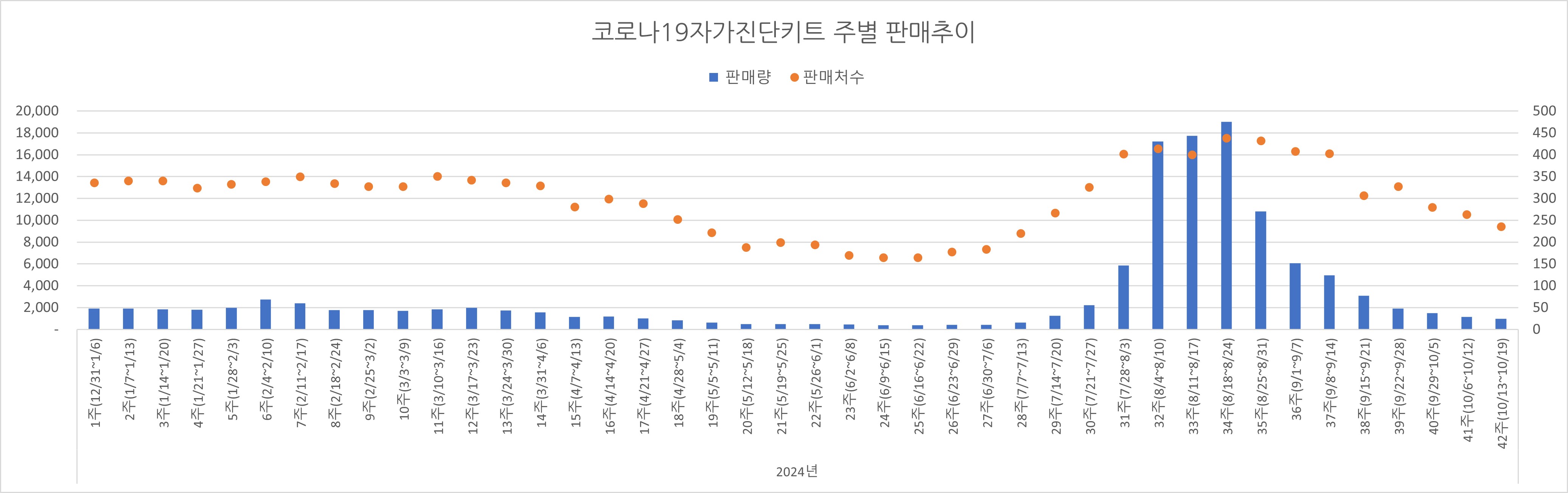 02_코로나진단키트_주별추이.jpg