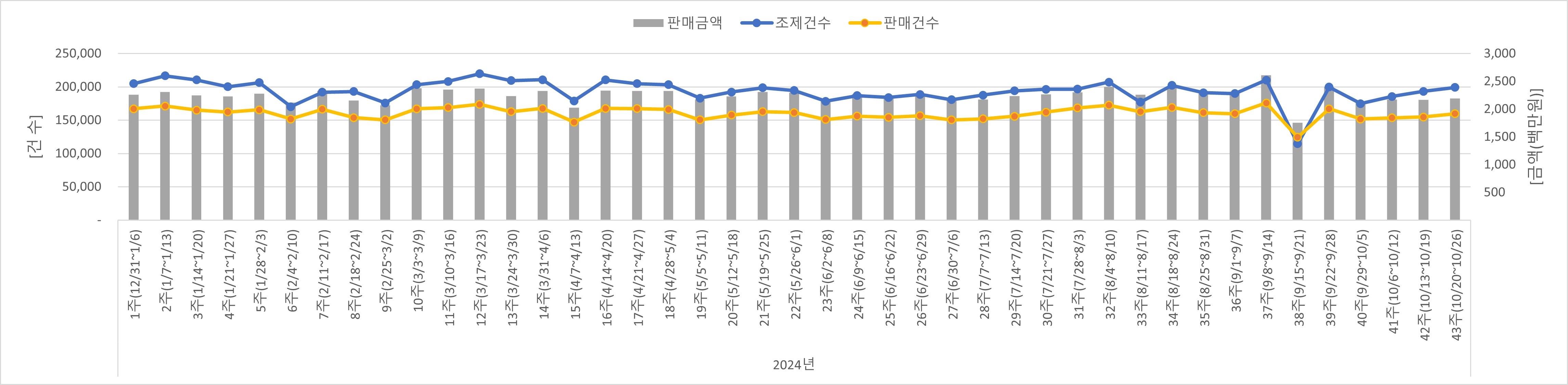 01_조제판매건수.jpg