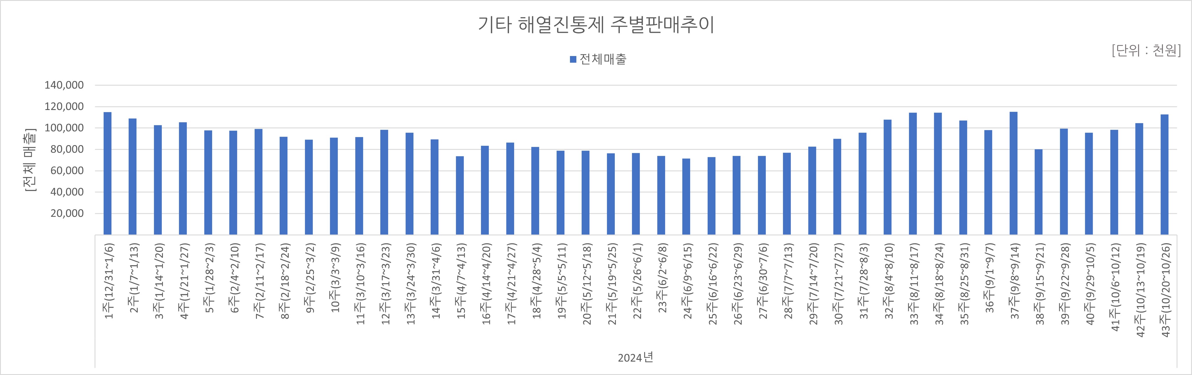 05_해열진통.jpg