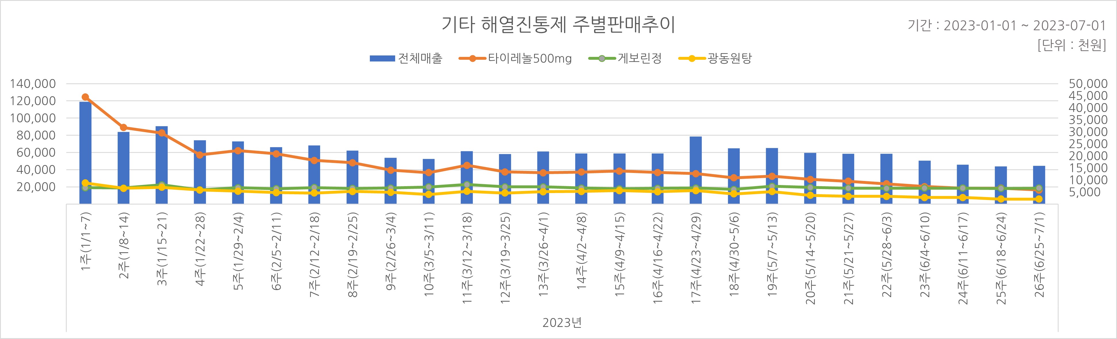 05_해열진통.jpg