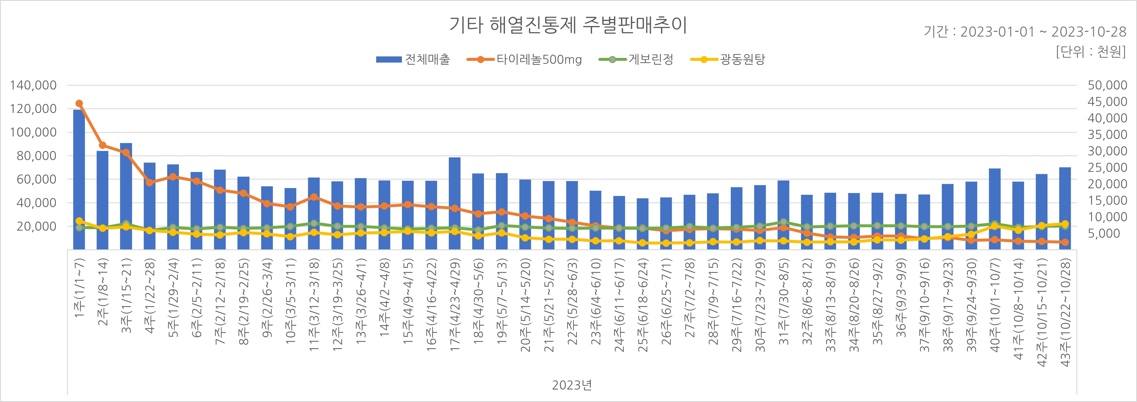 05_해열진통.jpg