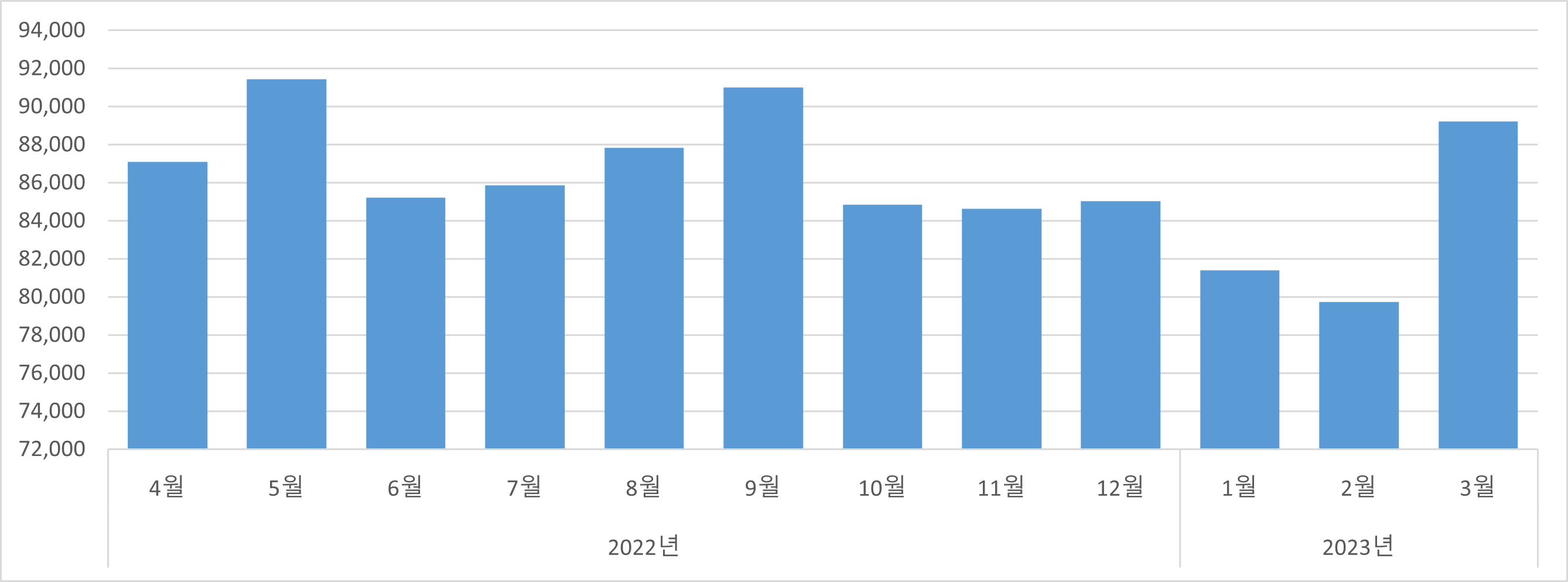 간치료제_매출.png